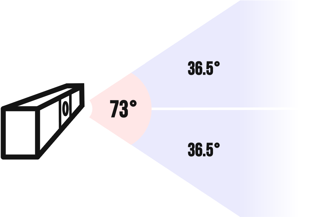 What is my Owl's field of view?